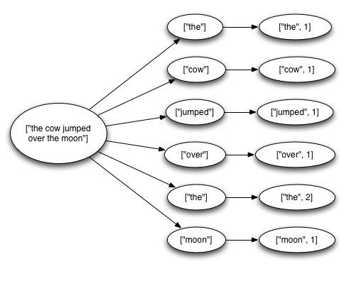 Tuple tree