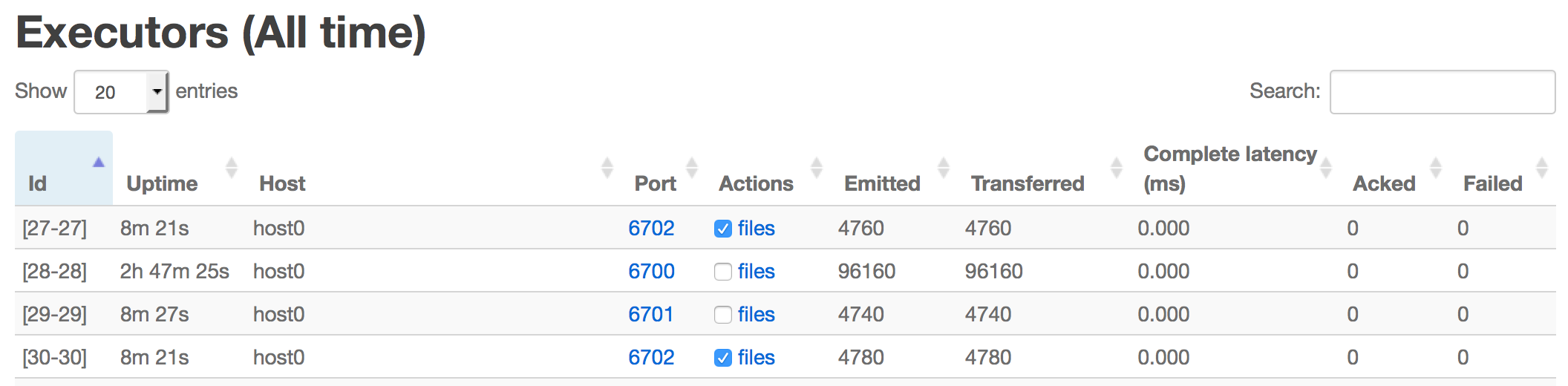 Selecting Workers Selecting Workers